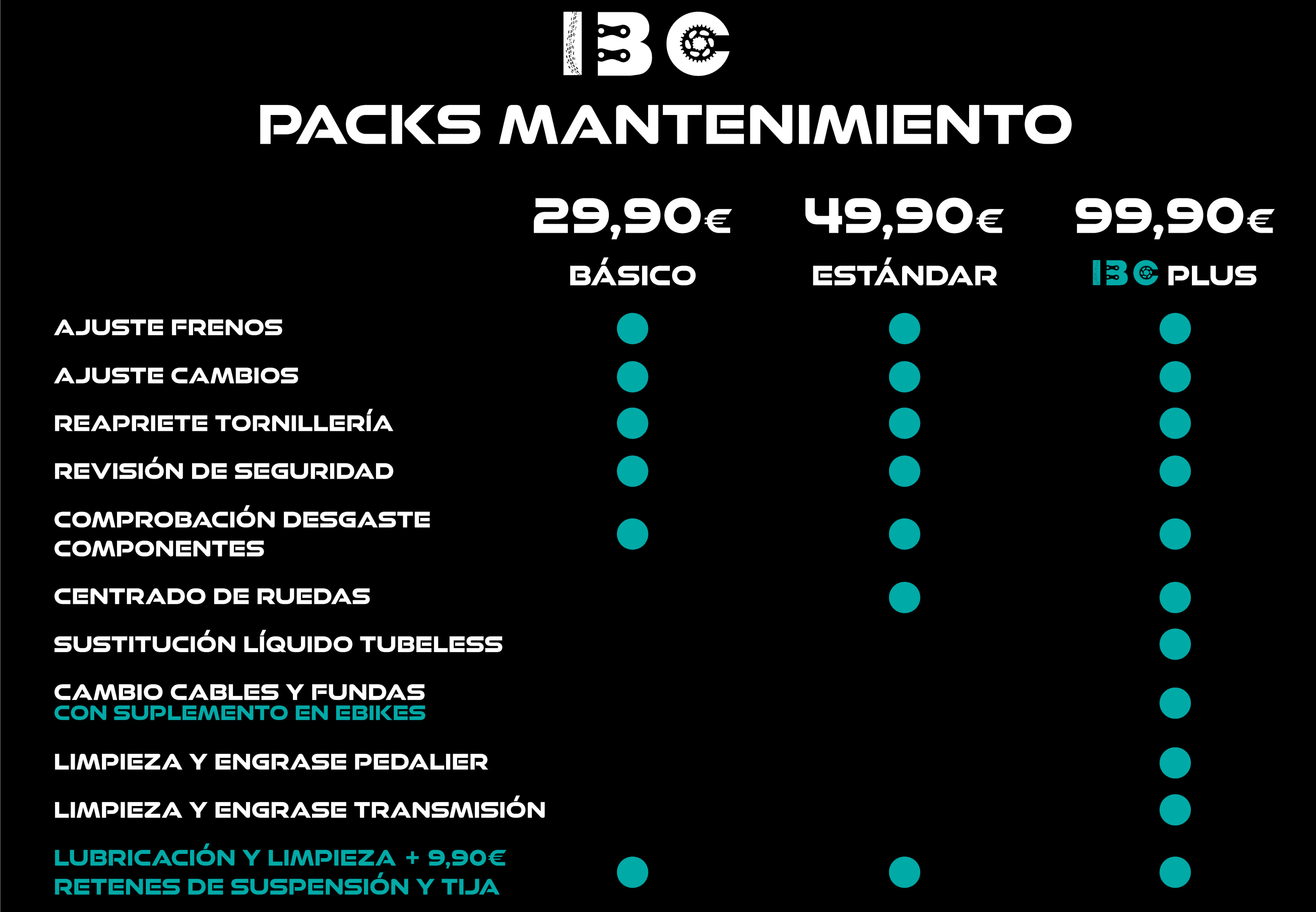 Irun Bike Center Packs Mantenimiento